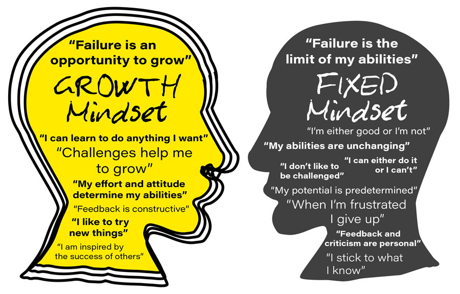 Fixed Vs Growth Mindset Chart